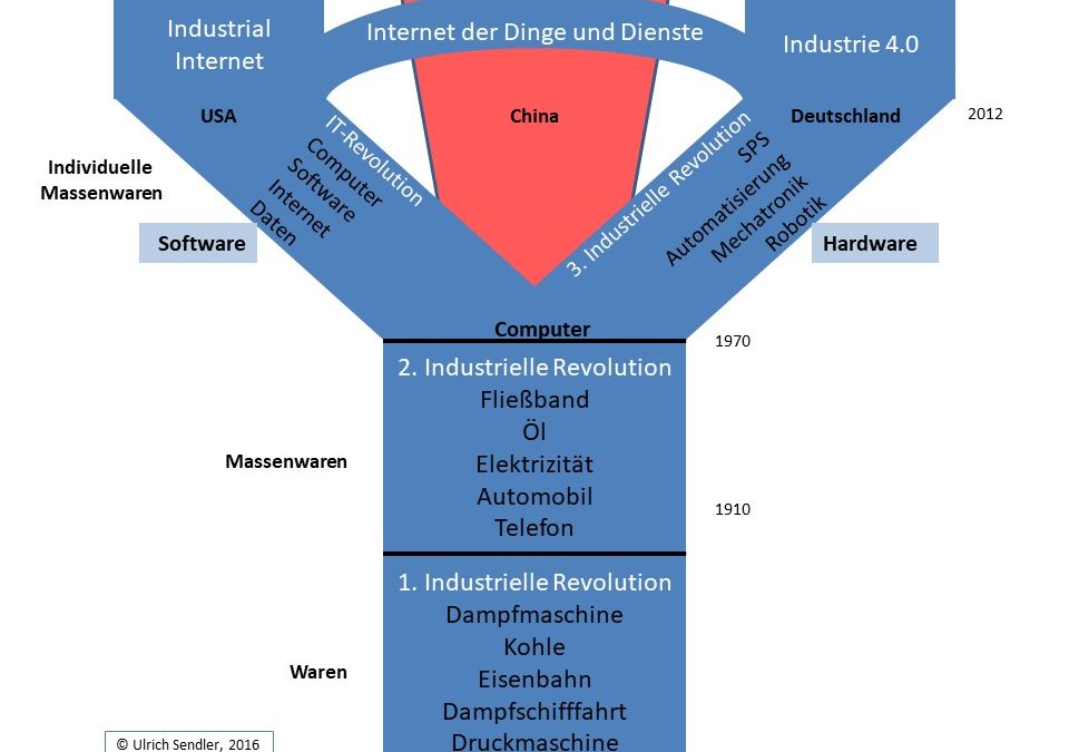Industriepolitik für Zentraleuropa – Die Zeit drängt