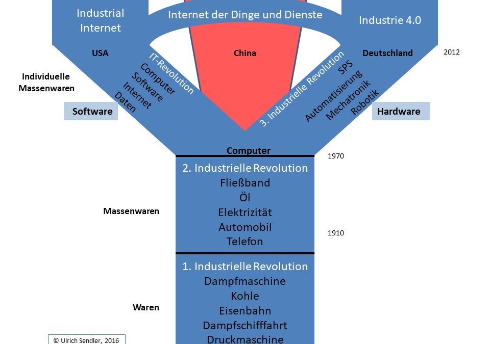 Industry Policy – The Time is Pressing