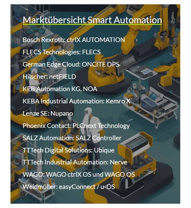 Smart Automation Markt 2025 1